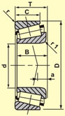 http://www.tatasteel.com/products-and-processes/products/bearings/images/tapered_roller_stru.jpg