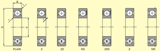 http://www.tatasteel.com/products-and-processes/products/bearings/images/deep_groov_stru.jpg